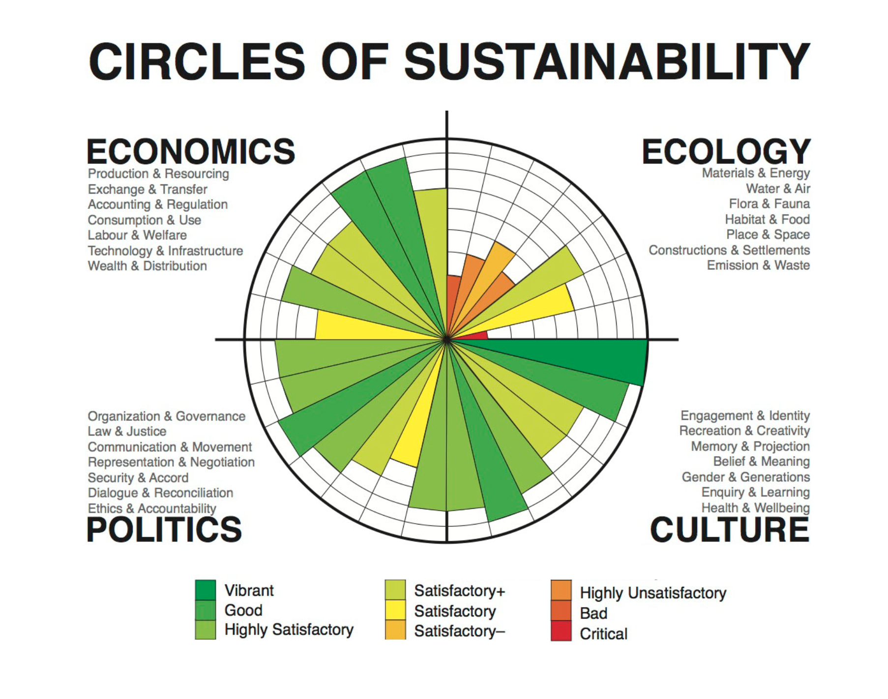 CircleofSustainability